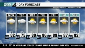 Clouds And Some Rain Returns