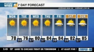 Winsome Workweek Ahead