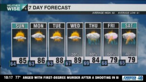 Summer Weather Continues