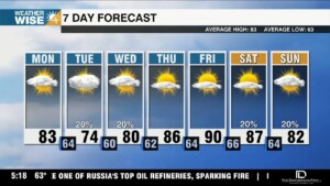 Few Showers Tuesday, Warm Again By Week's End