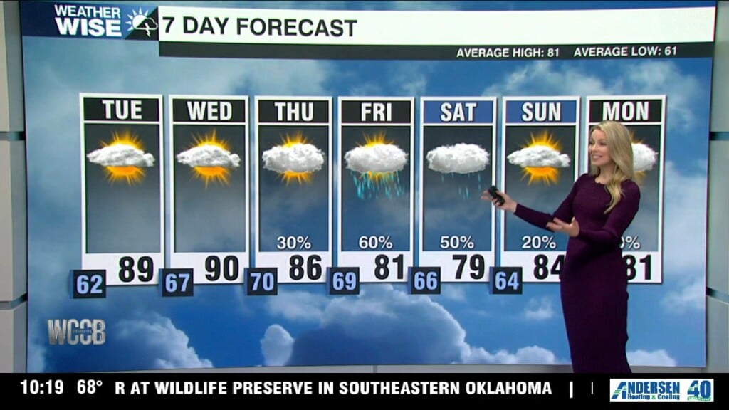 Above Average Temperatures, Rain Returns Late Week
