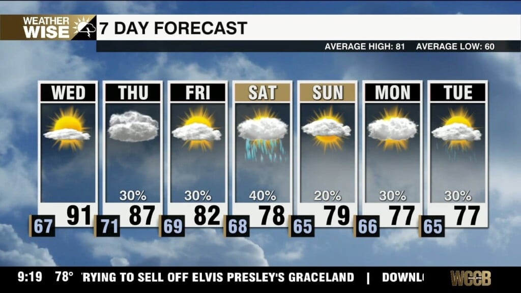Summer Like Heat Ahead Of Rain