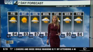 Average Highs And Sunny Skies