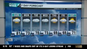 Tracking The Tropics