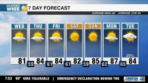 Warm Sunshine Ahead, Remaining Dry