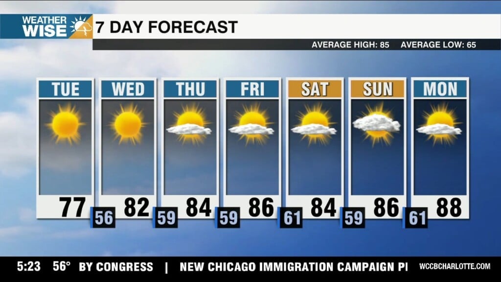 Terrific Tuesday, Warming Up Through Workweek
