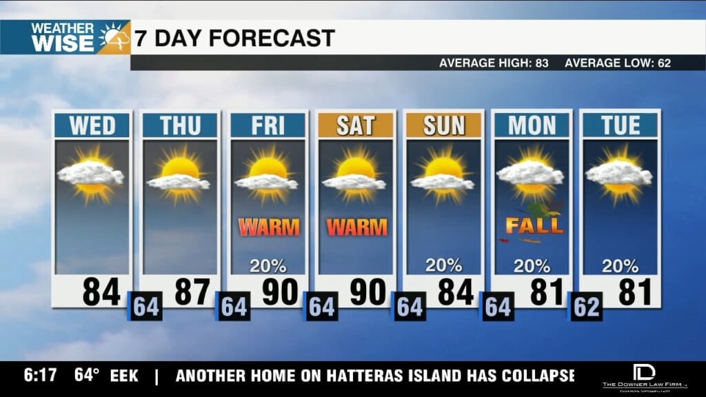 Summer Not Done Yet