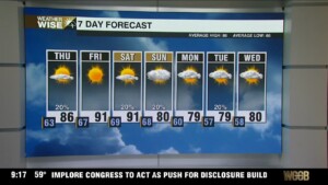 Humidity Rises With Isolated Storm Chances