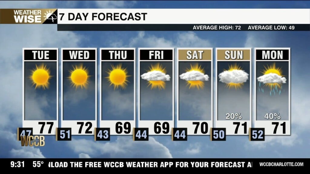 Winds Pick Up Tuesday