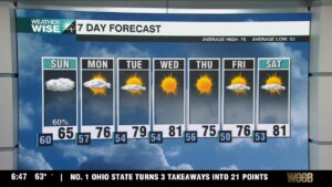 Rain Chances Increasing For Sunday