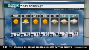 A Beautiful Week Approaches
