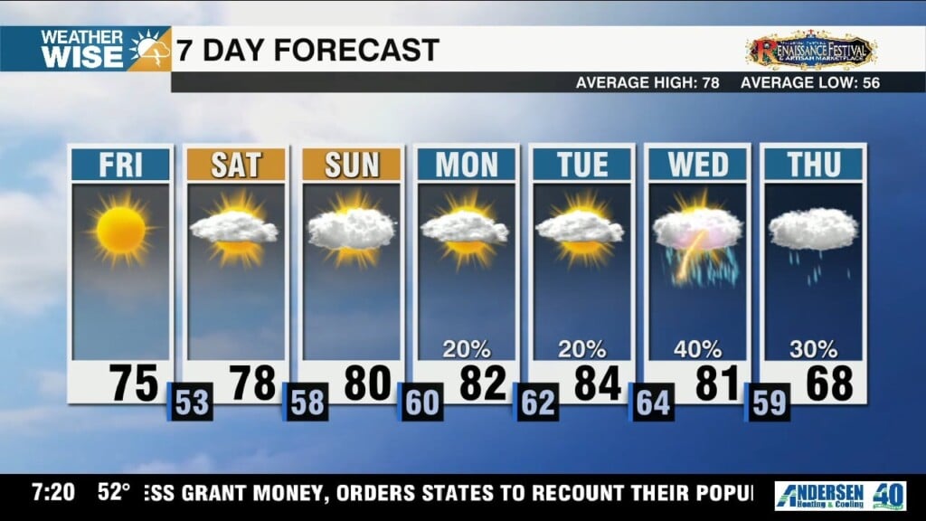 Fantastic First Friday Of October, Warmer & Cloudier Into Weekend