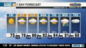 Fantastic First Friday Of October, Warmer & Cloudier Into Weekend