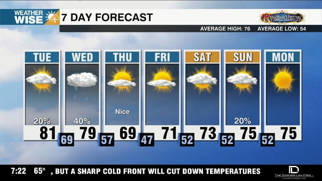 Waiting For Wednesday's Cold Front