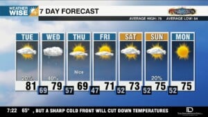 Waiting For Wednesday's Cold Front