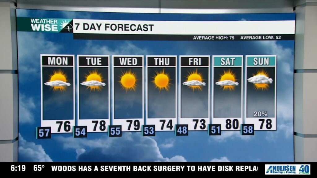 A Beautiful Week Ahead