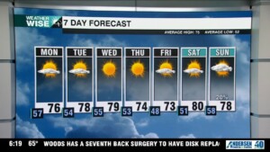 A Beautiful Week Ahead