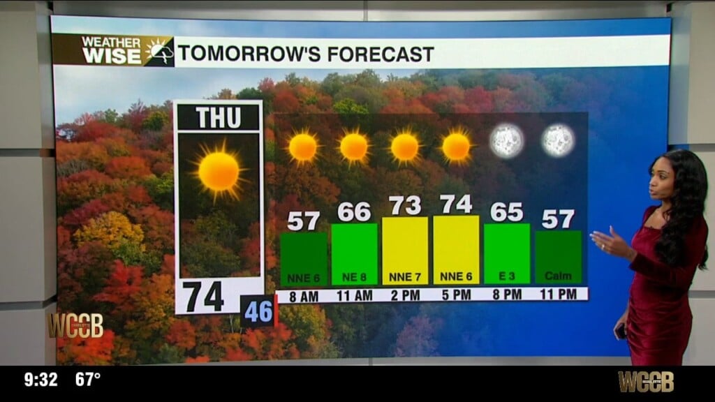 Sunny Skies, But Cooler Thursday