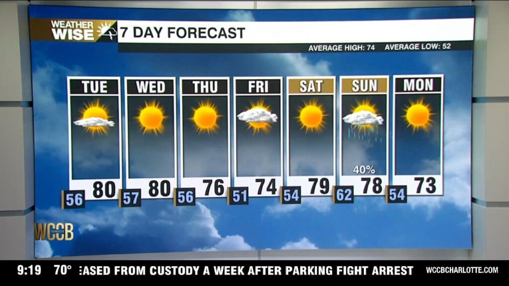 Above Average Temperatures Through Midweek