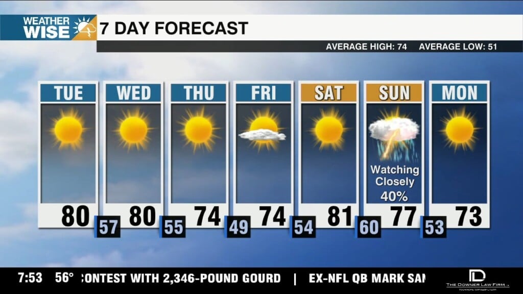 Warm & Breezy Days Ahead, Watching Storm Chances This Weekend
