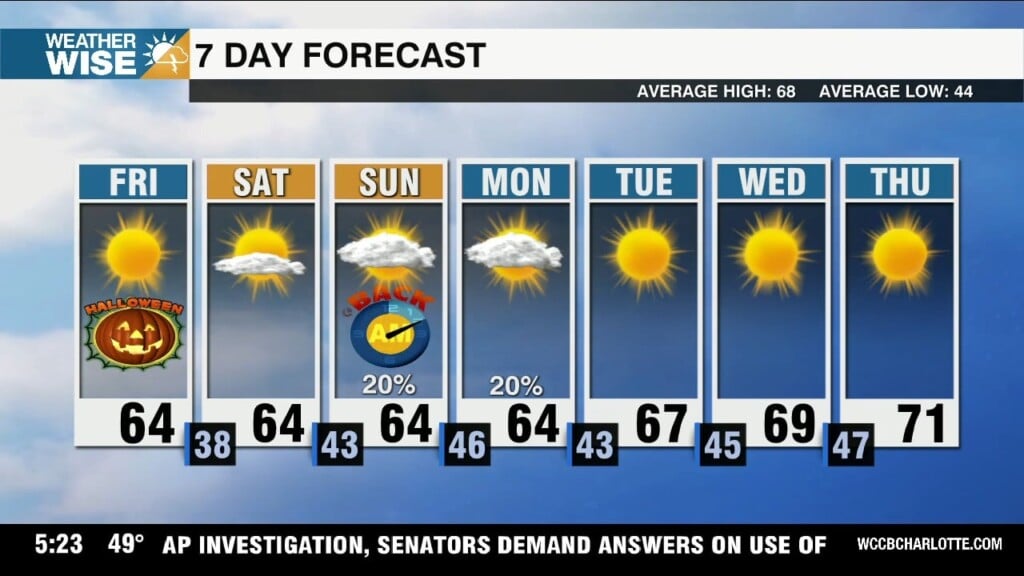 Hauntingly Beautiful Halloween, Frosty Start To Weekend