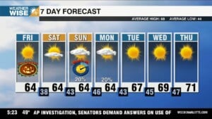 Hauntingly Beautiful Halloween, Frosty Start To Weekend