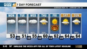 Wet & Chilly Start To Workweek, Category 5 Melissa Bears Down On Jamaica