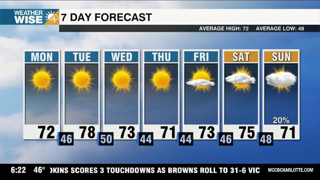 Chilly Mornings, Comfy Days Ahead