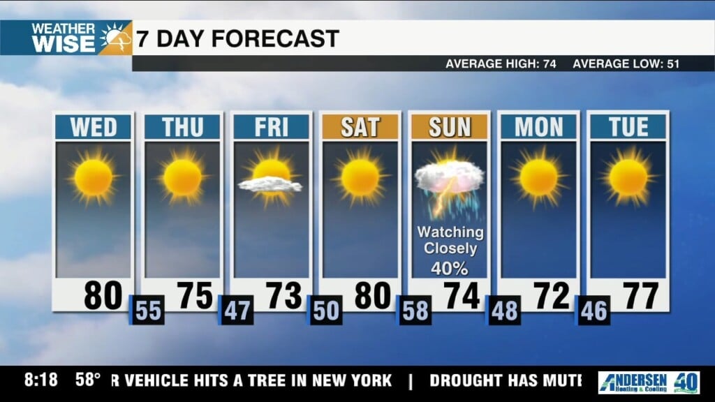 Stupendous Stretch Continues, Monitoring Sunday's Storms