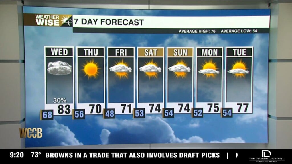 Wednesday Cold Front With A Few Showers