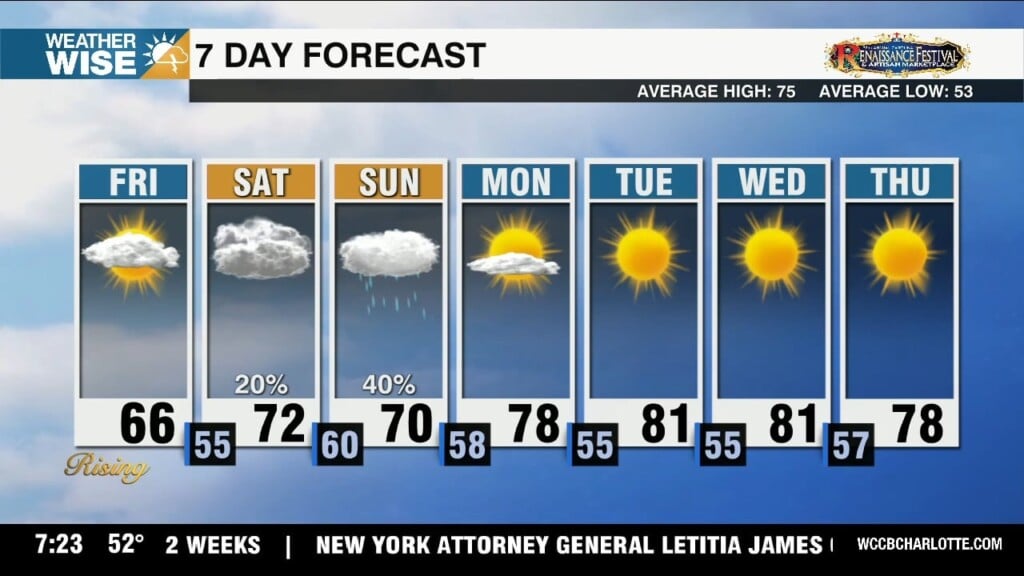 Weekend Trending Wetter