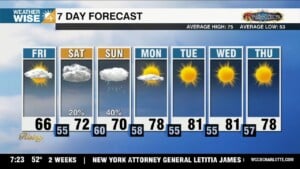 Weekend Trending Wetter