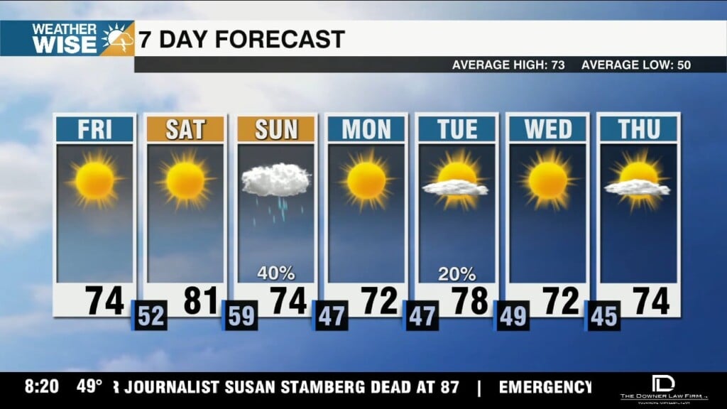 Wonderful Start To Weekend, Rain Chances Rise Sunday