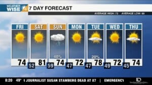 Wonderful Start To Weekend, Rain Chances Rise Sunday