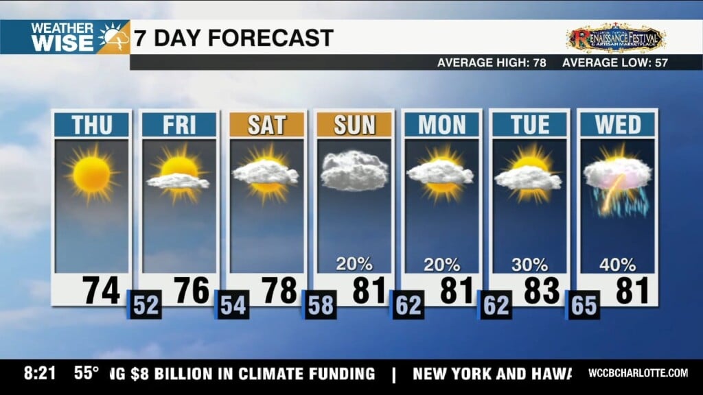 Sunny & Comfy Days Ahead