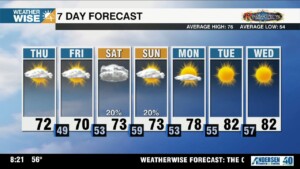 Big Chill Friday Morning, Watching For Coastal Low This Weekend