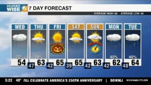 Wetness Continues Wednesday, Dry By Halloween