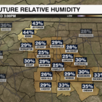 Graf Future Relative Humidity