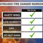 Fire Danger Checklist