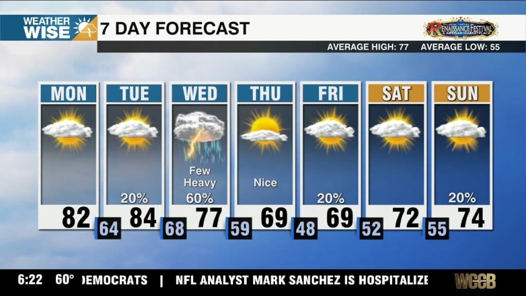 Warm Start To Workweek, Wet Wednesday Ahead