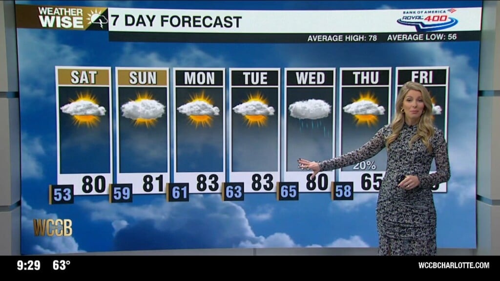Beautiful And Dry Through The Weekend