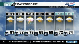 Big Cool Down Later This Week