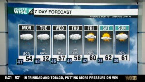 A Wet And Cold Monday Ahead