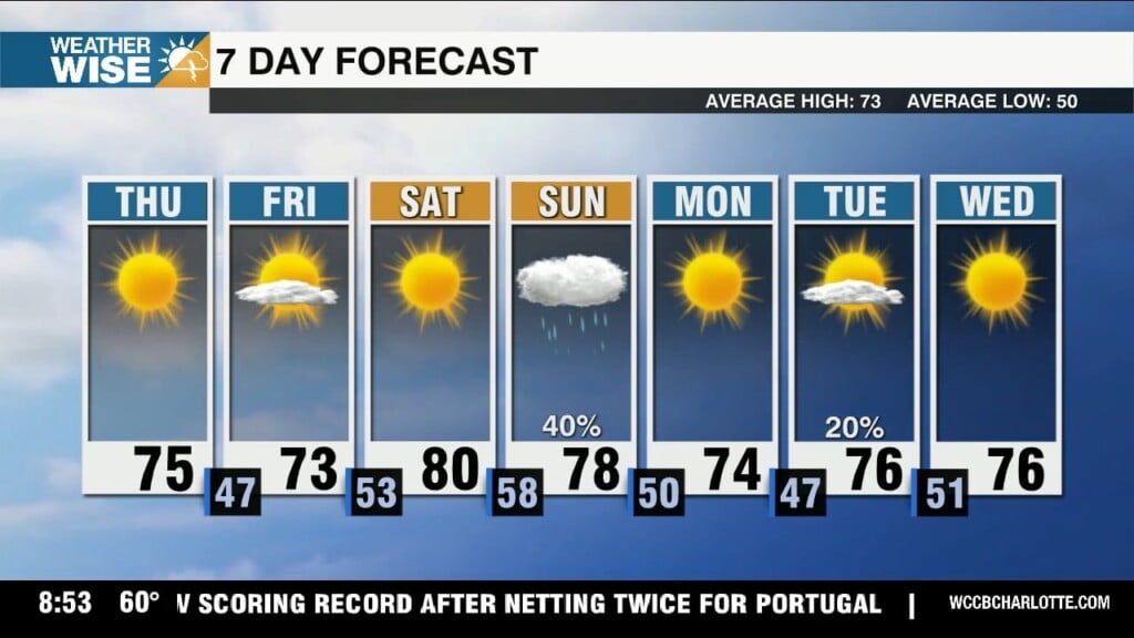 Sunny Stretch Saunters Into Weekend, Watching For Sunday's Storms