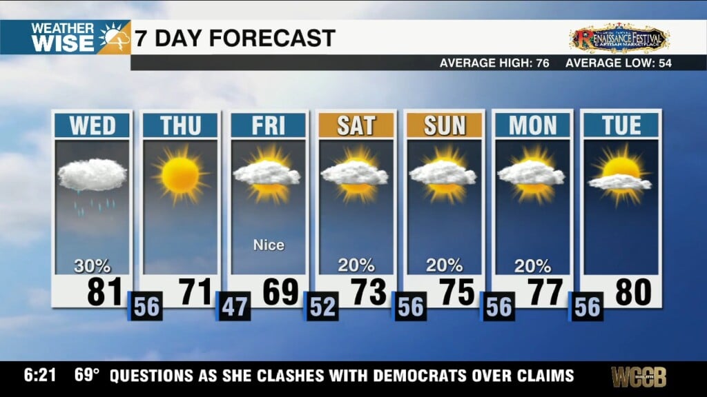 Much Cooler By Week's End