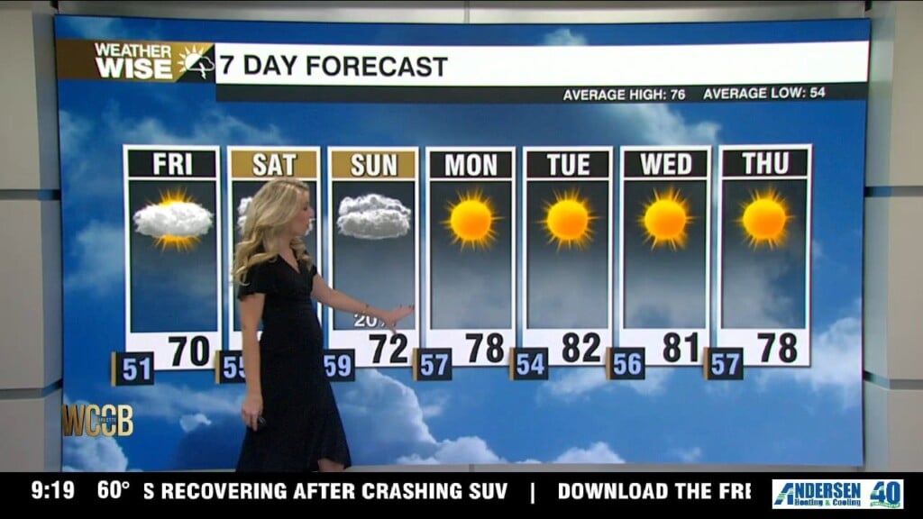Breezy, Cool & Dry Friday