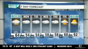 Rain Chances And Chilly Temperatures