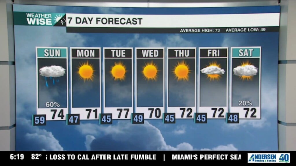 Wet & Windy Sunday, Chilly Start To Workweek
