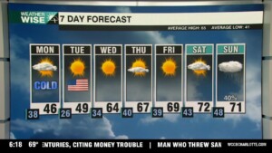 Arctic Blast Overnight