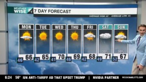 Sunshine Returns This Week